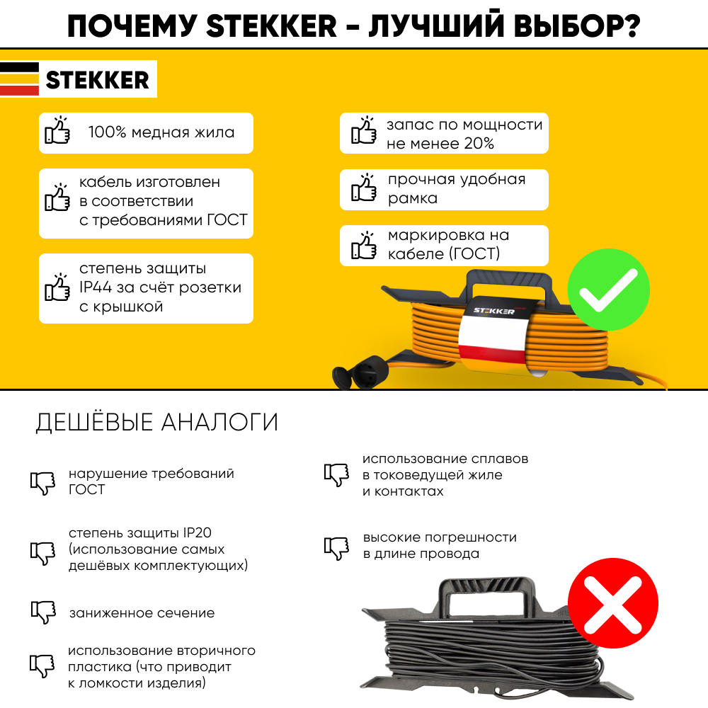Удлинитель на рамке 1-местный с/з, 3*0,75, 30м, оранжевый,  (Атлант, 40186), STEKKER HM02-01-30 - Изображение №2