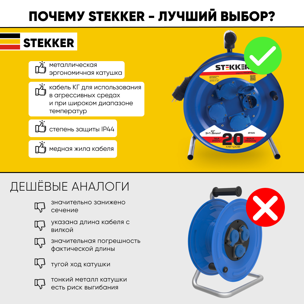 Удлинитель на катушке 4-местный с/з, 20м, серия Professional, синий, STEKKER PRF02-31-20 (80097) - Изображение №2