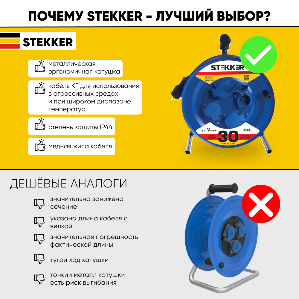 Удлинитель на катушке 4-местный с/з, 30м, серия Professional, синий, STEKKER PRF02-31-30 (80098) - Изображение №4