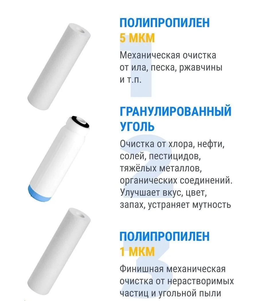 Комплект картриджей "Базовый" (PP,GAC,PP) (10шт/уп) Основа - Изображение №1