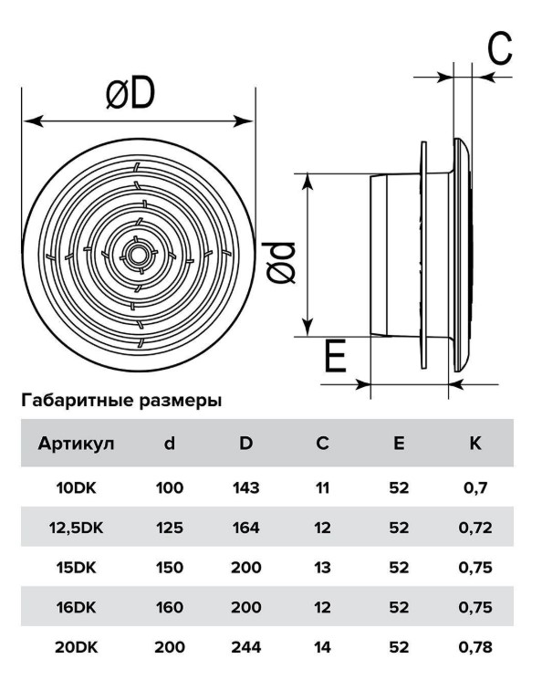 Диффузор DK фланец d125, антимоскитная сетка, d164 пластик Эра - Изображение №5