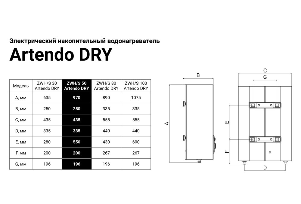 Бойлер ZANUSSI      ZWH/S    50 Artendo Dry - Изображение №2