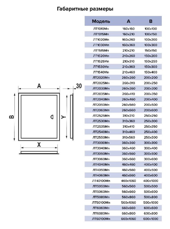 Люк ревизионный EVECS ЛТМп фланец 200*200, ручка магнит 260х260 окраш.сталь Эра - Изображение №5