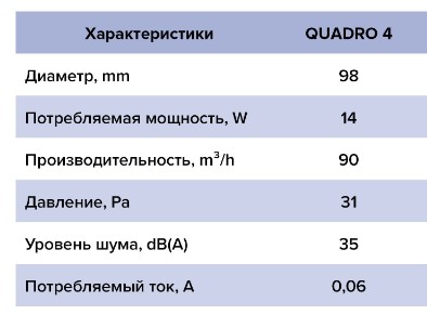 Вентилятор QUADRO 4C осевой с обратным клапаном d98 Ш172*В172 (15шт/уп) Эра - миниатюра №7