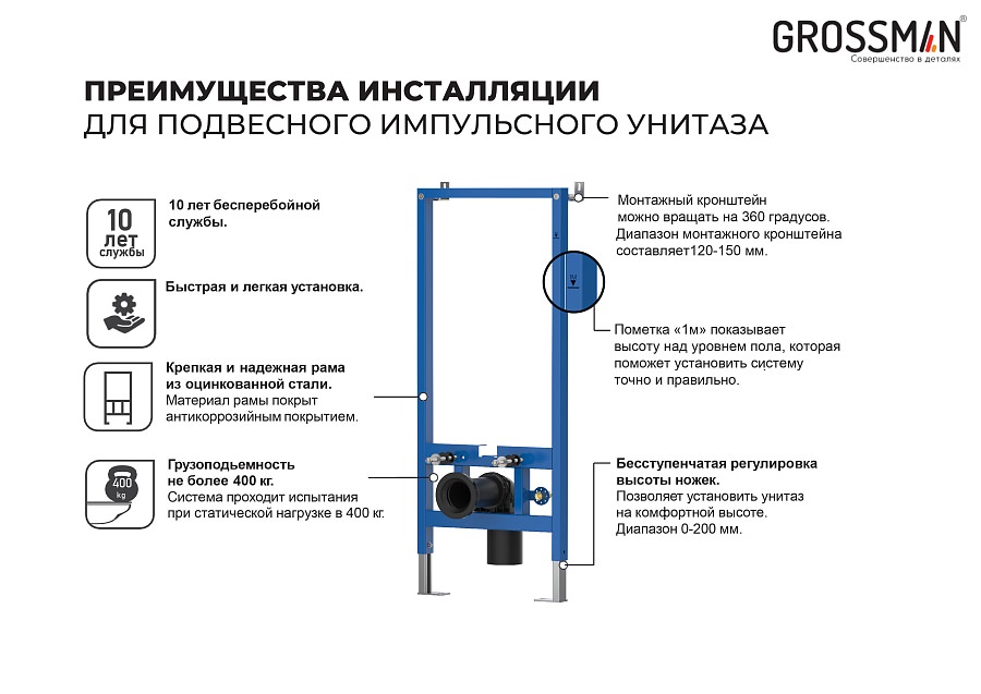 Инсталляция для подвесного унитаза с импульсным смывом GR-901.K31.01.000 (500х50х1140) - Изображение №4