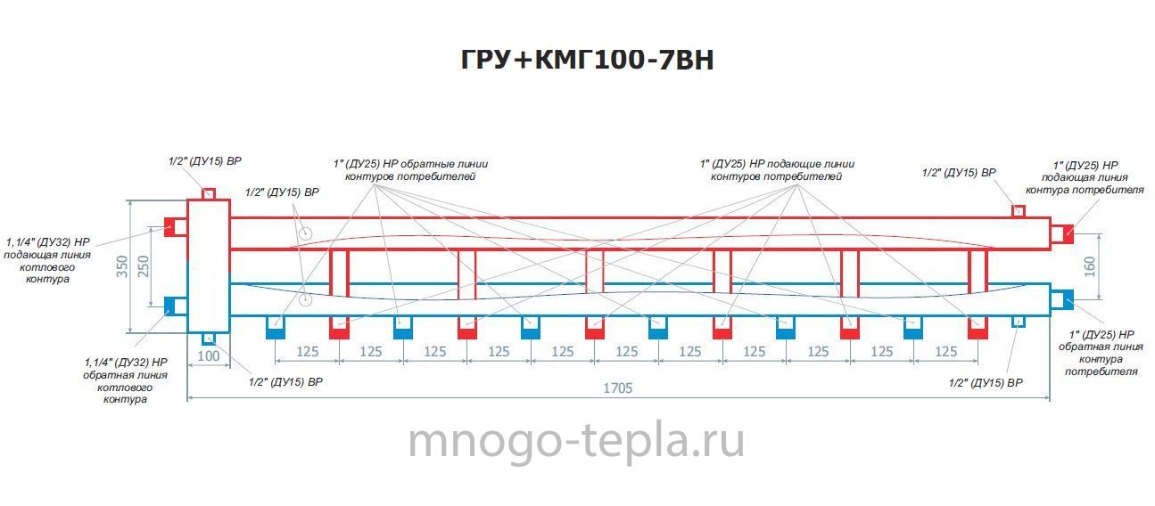 Разделитель гидравлический модульного типа RISPA ГРУ + КМГ100 - 7ВН - Изображение №2