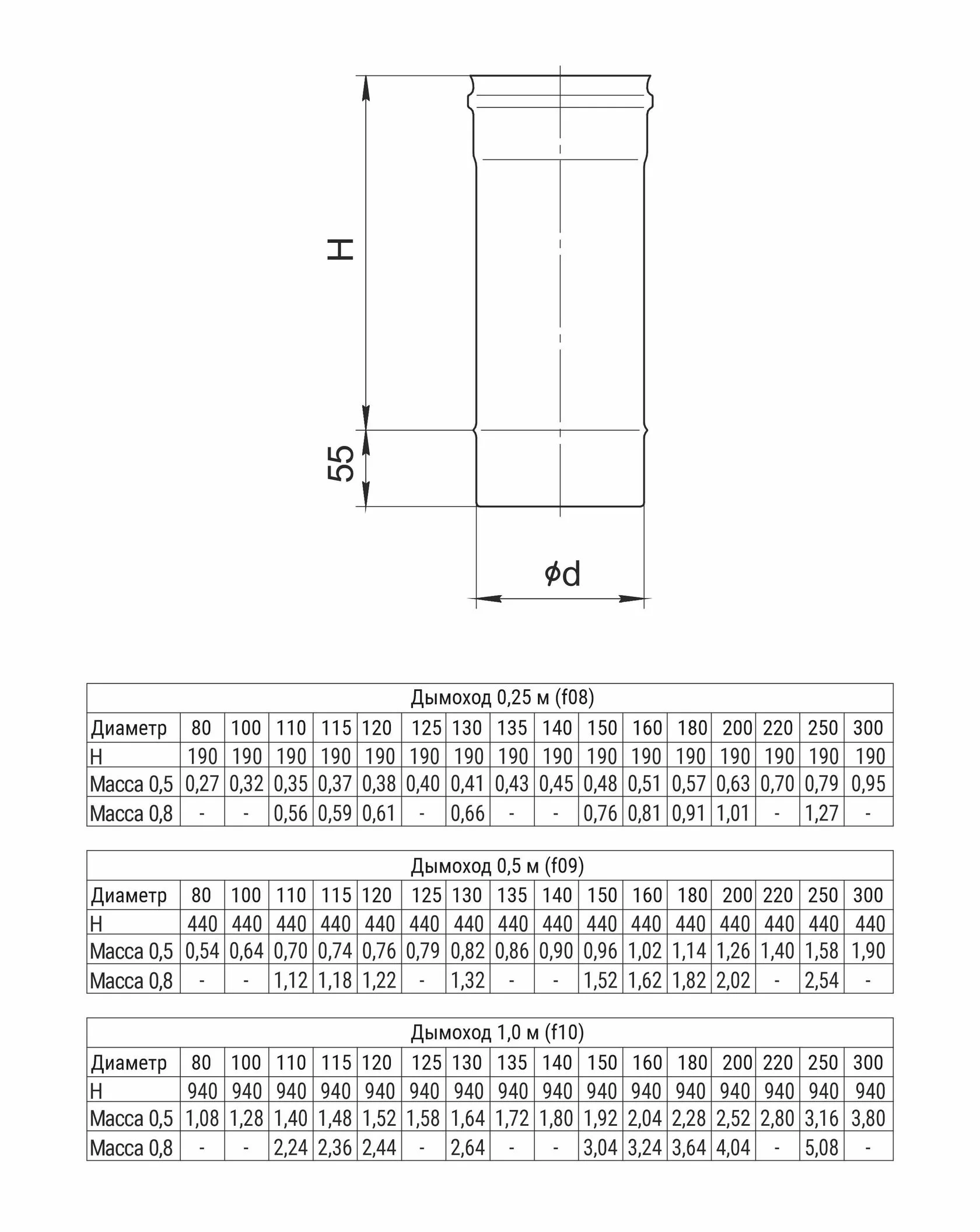 Дымоход 1,0м  (430/0,5 мм) Ф120       (4шт) - Изображение №3