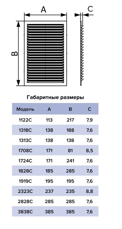 Решетка вентиляционная С Ш138*В138, антимоскитная сетка, пластик (100шт/уп) Эра - Изображение №5