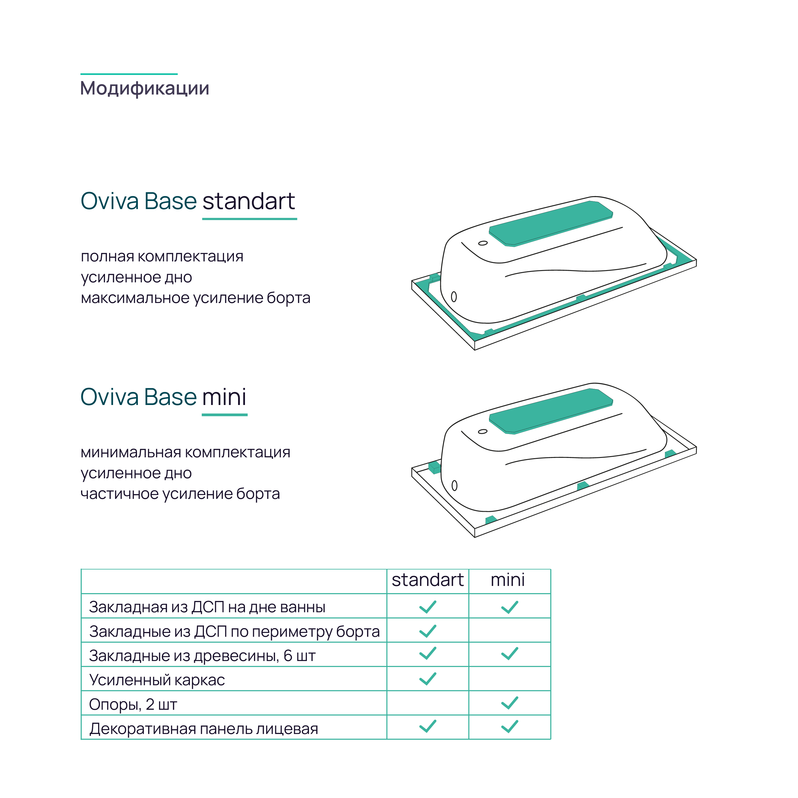 Ванна акрил OVIVA Base mini 170*70*40 (без экрана и ножек) - миниатюра №6