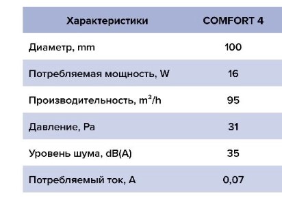 Вентилятор Comfort 4c осевой вытяжной с обратным клапаном d100 Ш170*В170 (16шт/уп) Эра - миниатюра №7