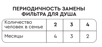 Барьер     Водоочиститель для душа Бьюти - Изображение №4
