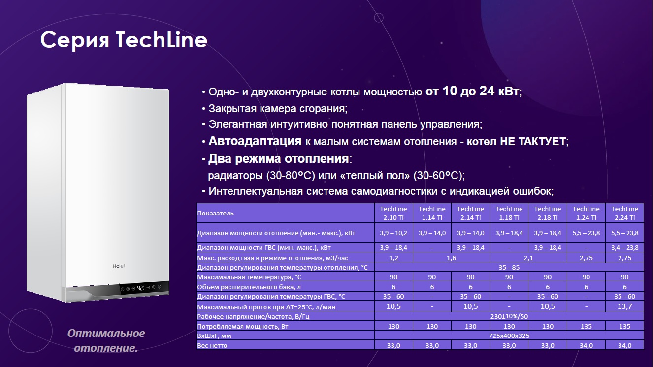Котел газовый TechLine 2.24 Ti  Haier  (24 кВт, 2-х конт,  турбо, без трубы) - Изображение №2