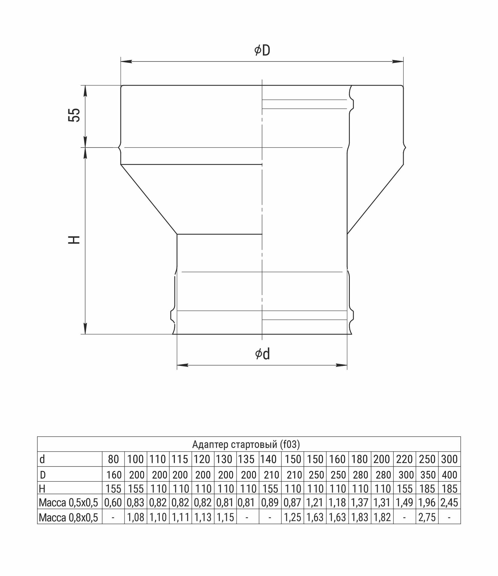 Адаптер стартовый (430/0,5 мм ) Ф150х210 - Изображение №2