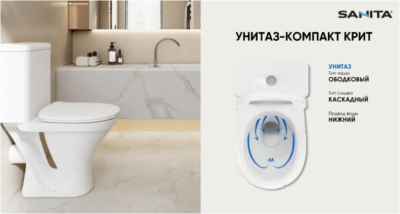 Унитаз-компакт SANITA Крит Белый S1 (прямой выпуск, 2 реж, полипропилен) - Изображение №3