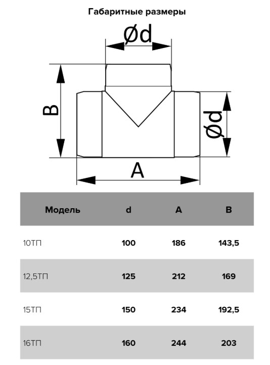 Тройник круглый d150 пластик Эра - Изображение №4