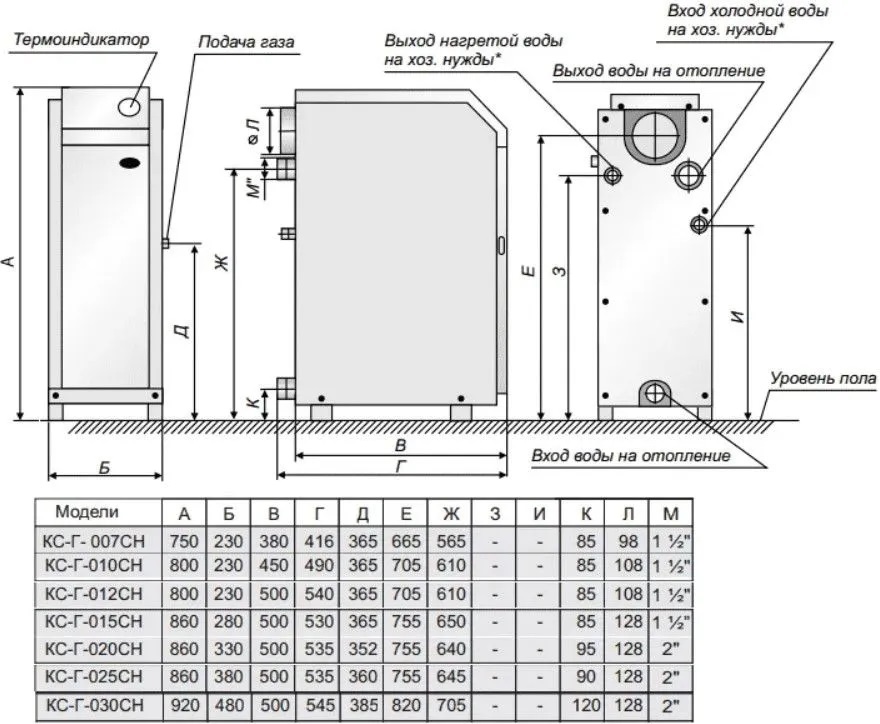 Котел газовый   АТЕМ 3 КС - Г -020 СН  Sit  (верхний выход, Ø130, max 2 bar) - миниатюра №6
