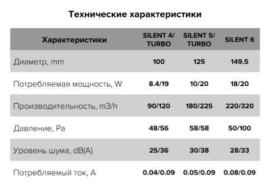 Вентилятор накладной DICITI SILENT d100 обратный клапан Gray metal Эра - миниатюра №6