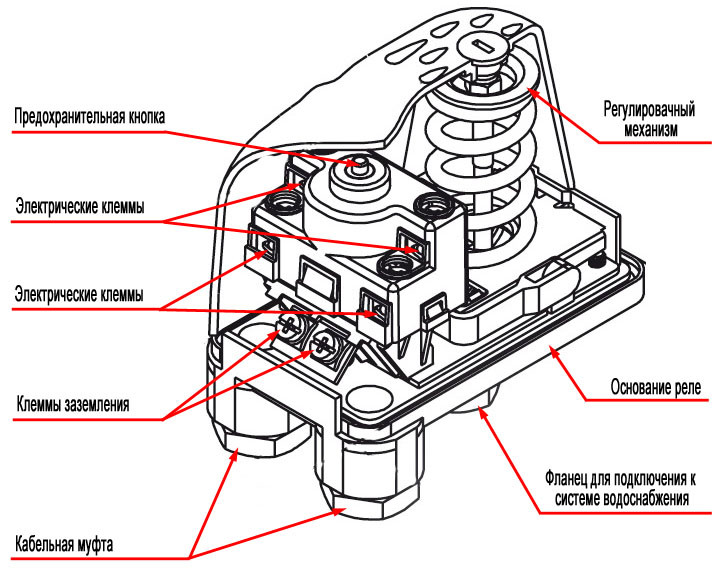 Реле давления механическое SK-9 Comfort (1/4 с проводами) - миниатюра №2