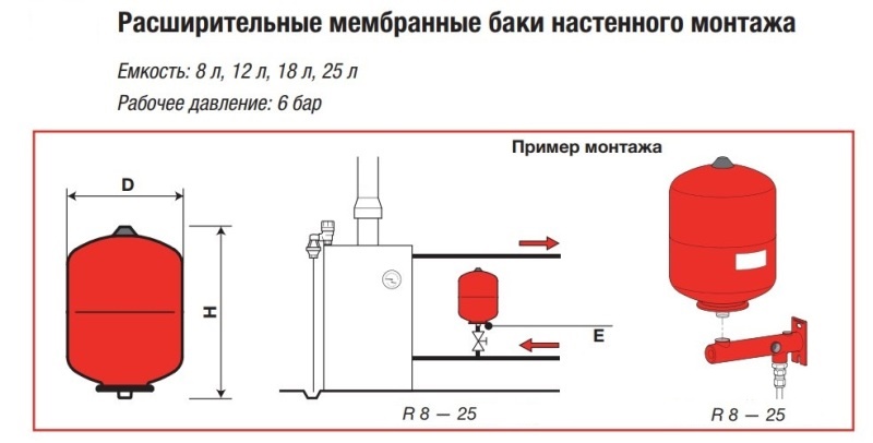 Бак для ГВС верт. 12л  TIM - Изображение №2