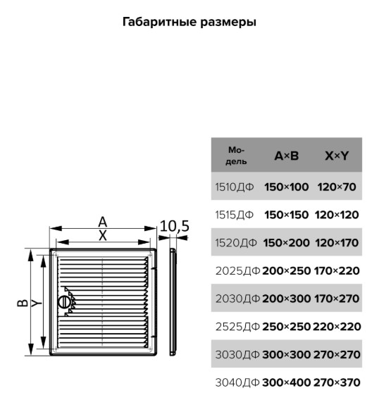 Люк Декофот ДФ EVECS накладной вентилируемый 150*150 пластик Эра - Изображение №5
