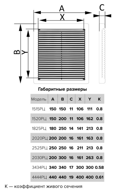 Решетка вентиляционная РЦ Ш340*В340, антимоскитная сетка, пластик (25шт/уп) Эра - Изображение №5