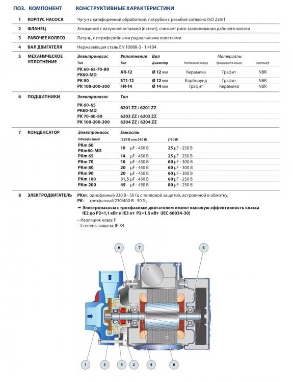 Насос вихревой  РQm 60    Pedrollo    (0,37кВт/40л.м./40м.) - миниатюра №2