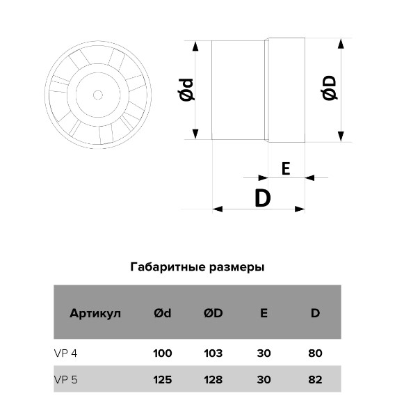 Вентилятор VP5 осевой канальный приточно-вытяжной d125 (18шт/уп) Эра - Изображение №5