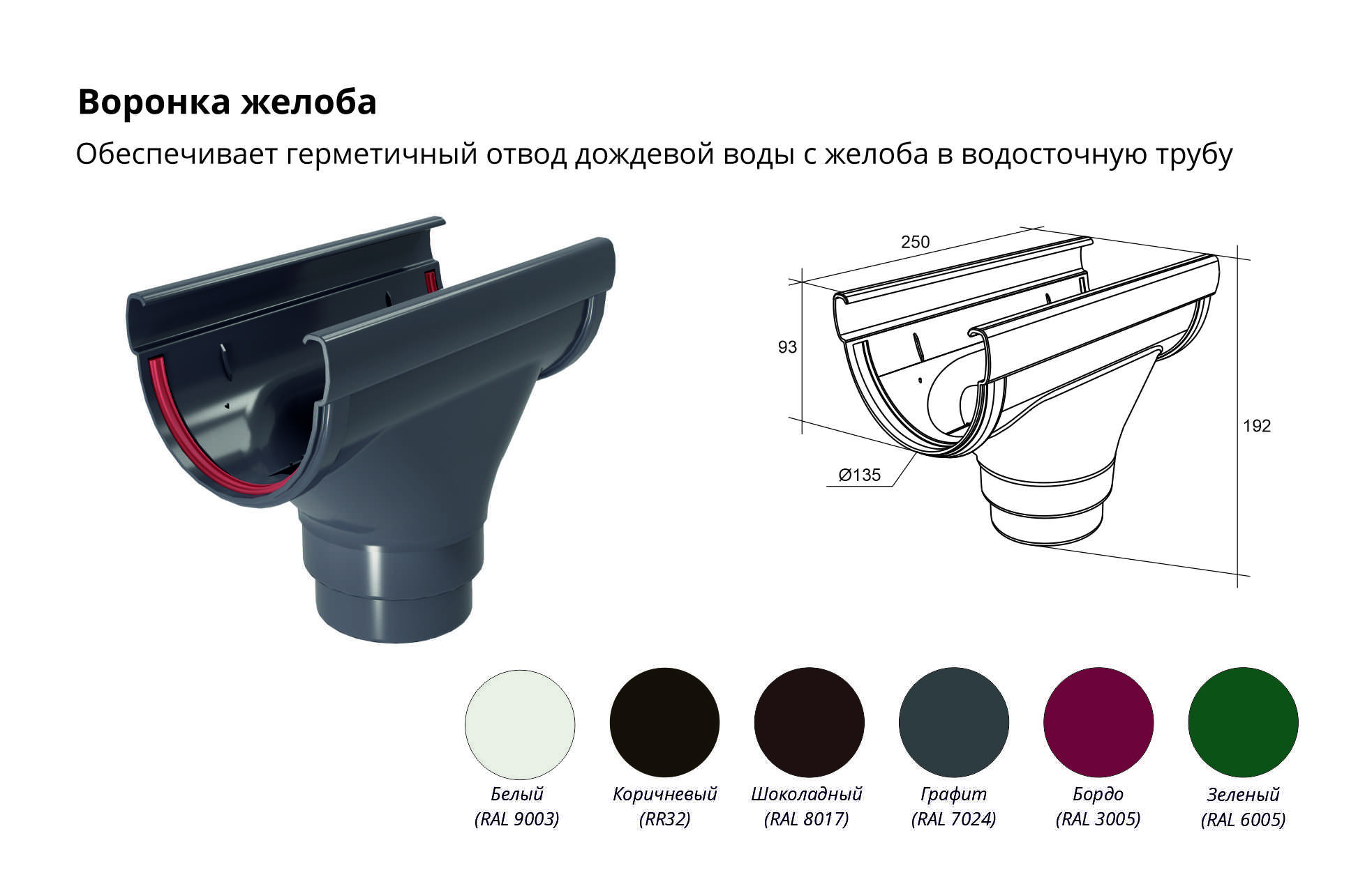 Воронка Дизайн 135 ПВХ Grand Line графит (RAL 7024) (уп. 10шт) - Изображение №2