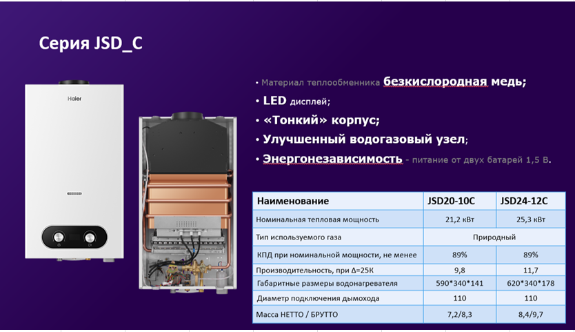 Газовый водонагреватель JSD20-10C Haier - Изображение №2