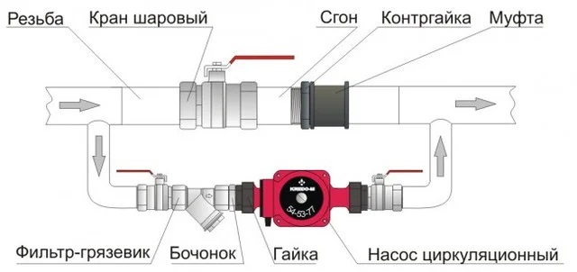 Байпас кран  длинный   50     2 " - Изображение №3