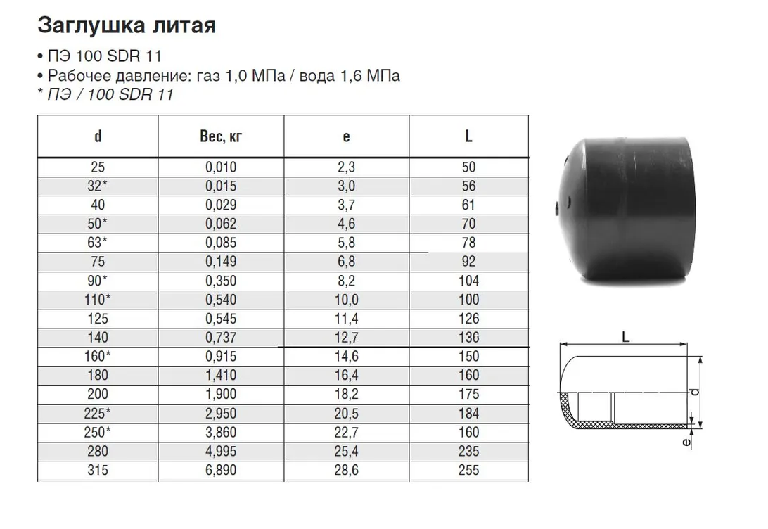 Заглушка  ф63 ПЭ100 sdr11 лит - Изображение №3