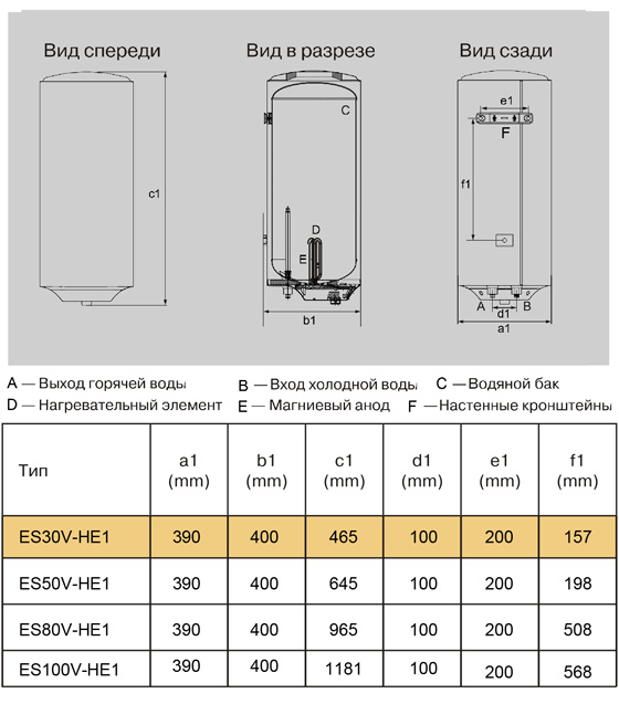 Бойлер   Haier ES          30V -HE1    HEC (вертик., белый,тэн 1,75 кВт, в465,ш390,г400) - миниатюра №2