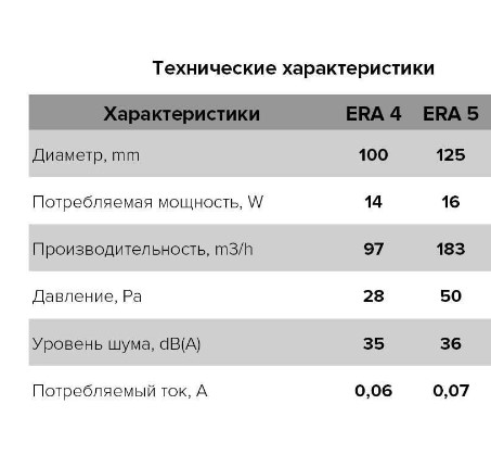 Вентилятор ERA 5 осевой вытяжной c антимоскитной сеткой d125 Ш175*В175 (18шт/уп) Эра - миниатюра №7
