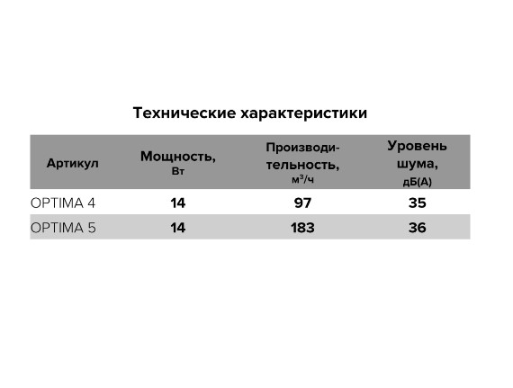 Вентилятор OPTIMA 4 осевой вытяжной d100 Ш150*В150 (20шт/уп) Эра - миниатюра №6