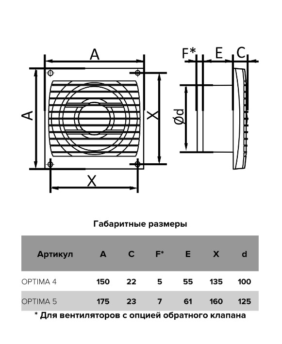 Вентилятор OPTIMA 5 осевой вытяжной d125 Ш175*В175 (18шт/уп) Эра - Изображение №5