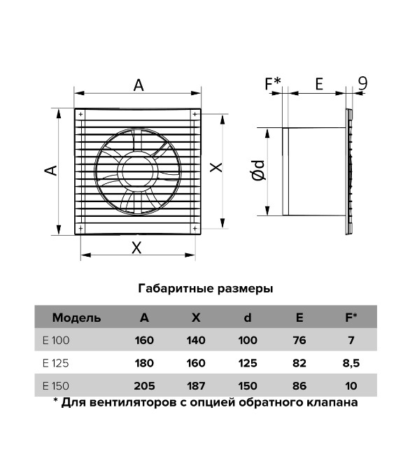 Вентилятор E100S осевой с антимоскитной сеткой d100 Ш160*В160 (24шт/уп) Эра - Изображение №5