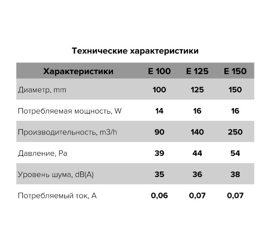 Вентилятор E150S осевой с антимоскитной сеткой d150 Ш205*В205 (14шт/уп) Эра - миниатюра №6