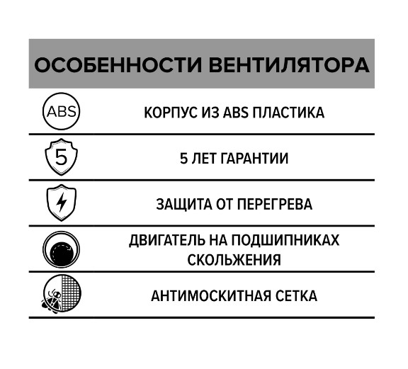 Вентилятор E150S осевой с антимоскитной сеткой d150 Ш205*В205 (14шт/уп) Эра - миниатюра №7