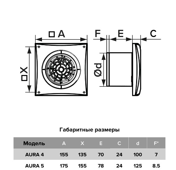 Вентилятор AURA 4C осевой с обратным клапаном d100 (с подшипником) Ш155*В155 (16шт/уп) Эра - Изображение №5