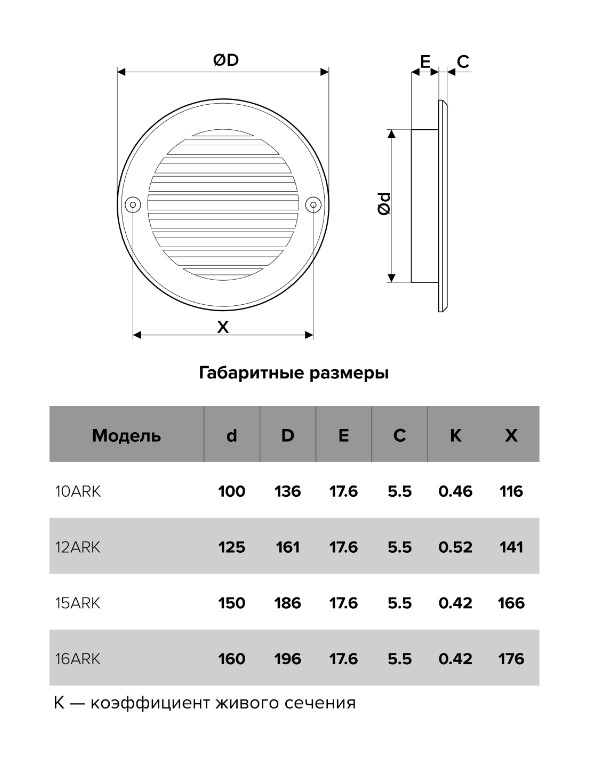 Решетка вентиляционная круглая ARK d161, с фланцем d125 (40шт/уп) Эра - Изображение №5