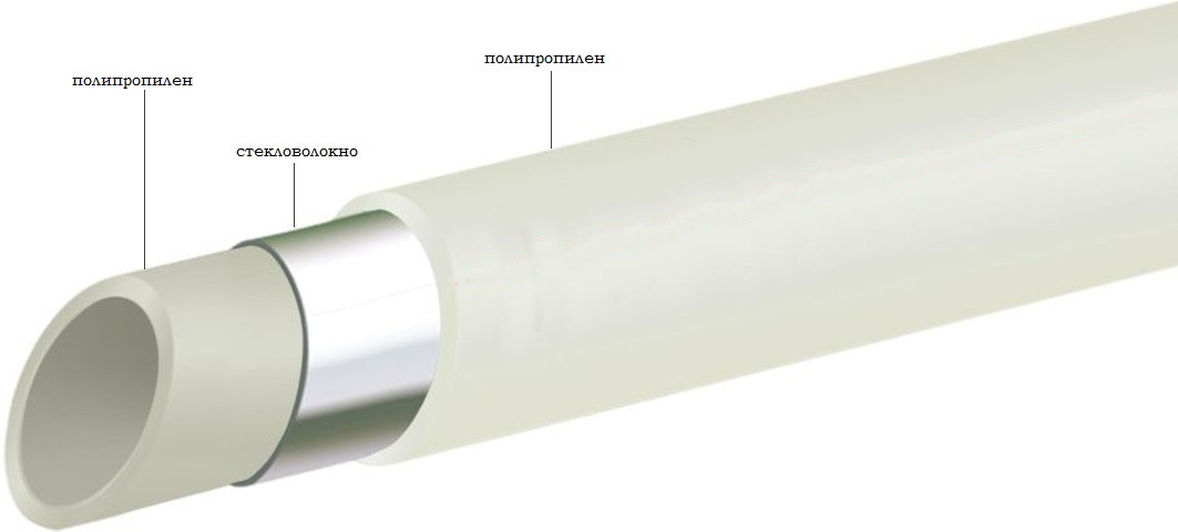 Труба армированная стекловолокном  SDR 7.4            PN20  63*8,6  HK (Германия)  (12 м) - Изображение №2