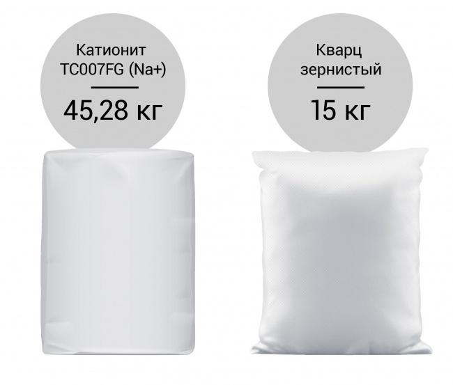 ГЕЙЗЕР Комплект загрузки для Гейзер-WS 13 - Изображение №1
