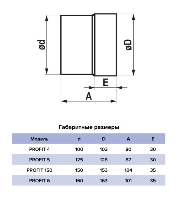 Вентилятор  PROFIT 4 ВВ осевой канальный d100 (36шт/уп) Эра - Изображение №5