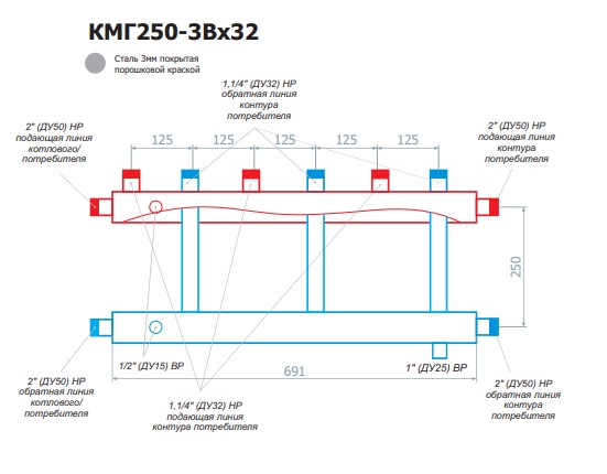 Модуль распредилительный коллекторный RISPA КМГ 250-3Вх32 - Изображение №1