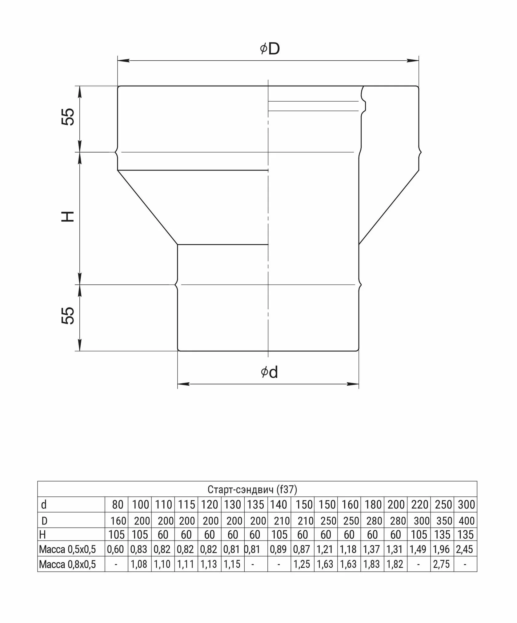 Старт-сэндвич (430/0,5 мм + нерж) Ф 130*200 - Изображение №2