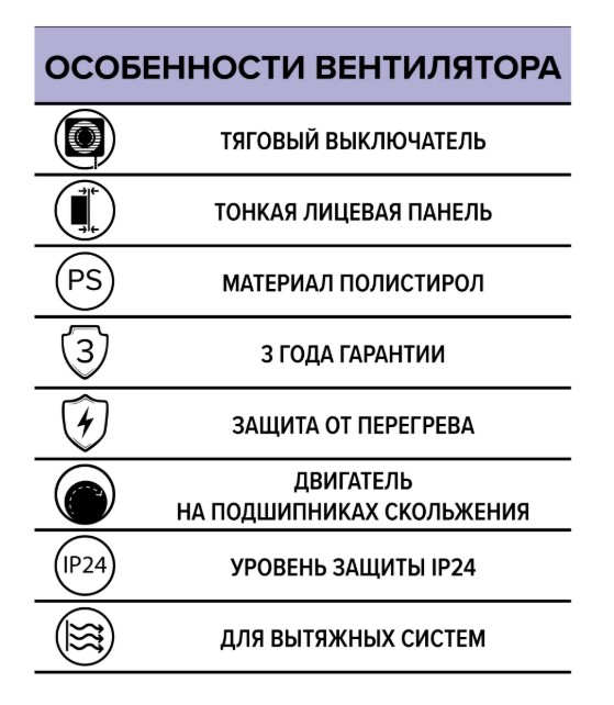 Вентилятор AURAMAX осевой вытяжной d100 Ш160*В160 со шнуровым тяговым выключателем Эра - Изображение №5