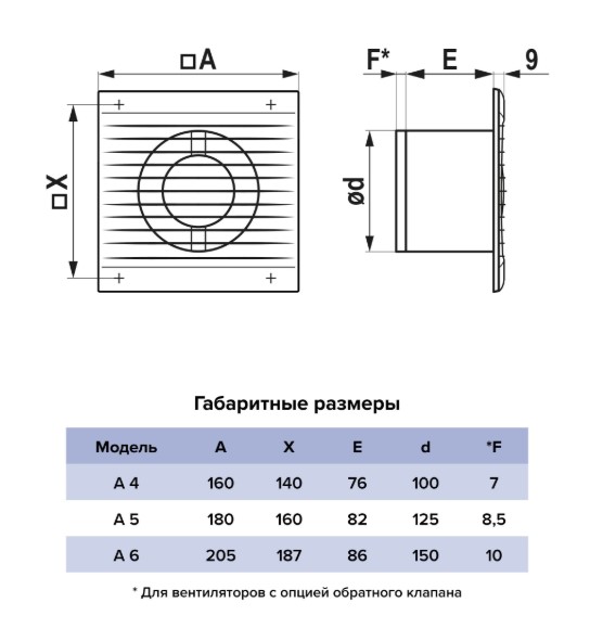Вентилятор AURAMAX осевой вытяжной d100 Ш160*В160 со шнуровым тяговым выключателем Эра - миниатюра №6