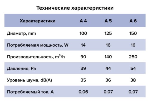 Вентилятор AURAMAX осевой вытяжной d100 Ш160*В160 со шнуровым тяговым выключателем Эра - миниатюра №7