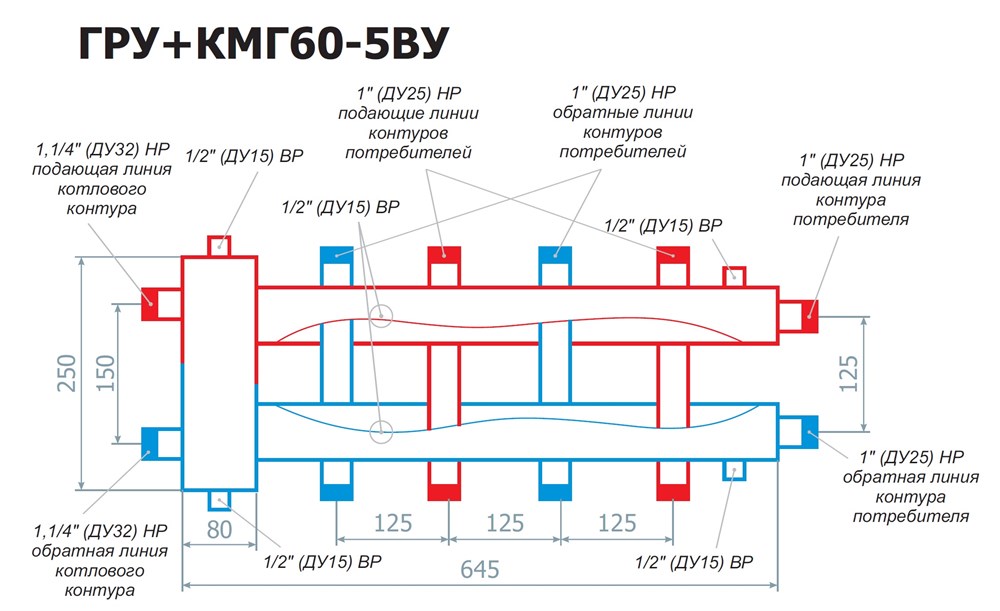 Разделитель гидравлический модульного типа RISPA ГРУ + КМГ60 - 5ВУ / DIAL STEEL GRM 5х60 - Изображение №2