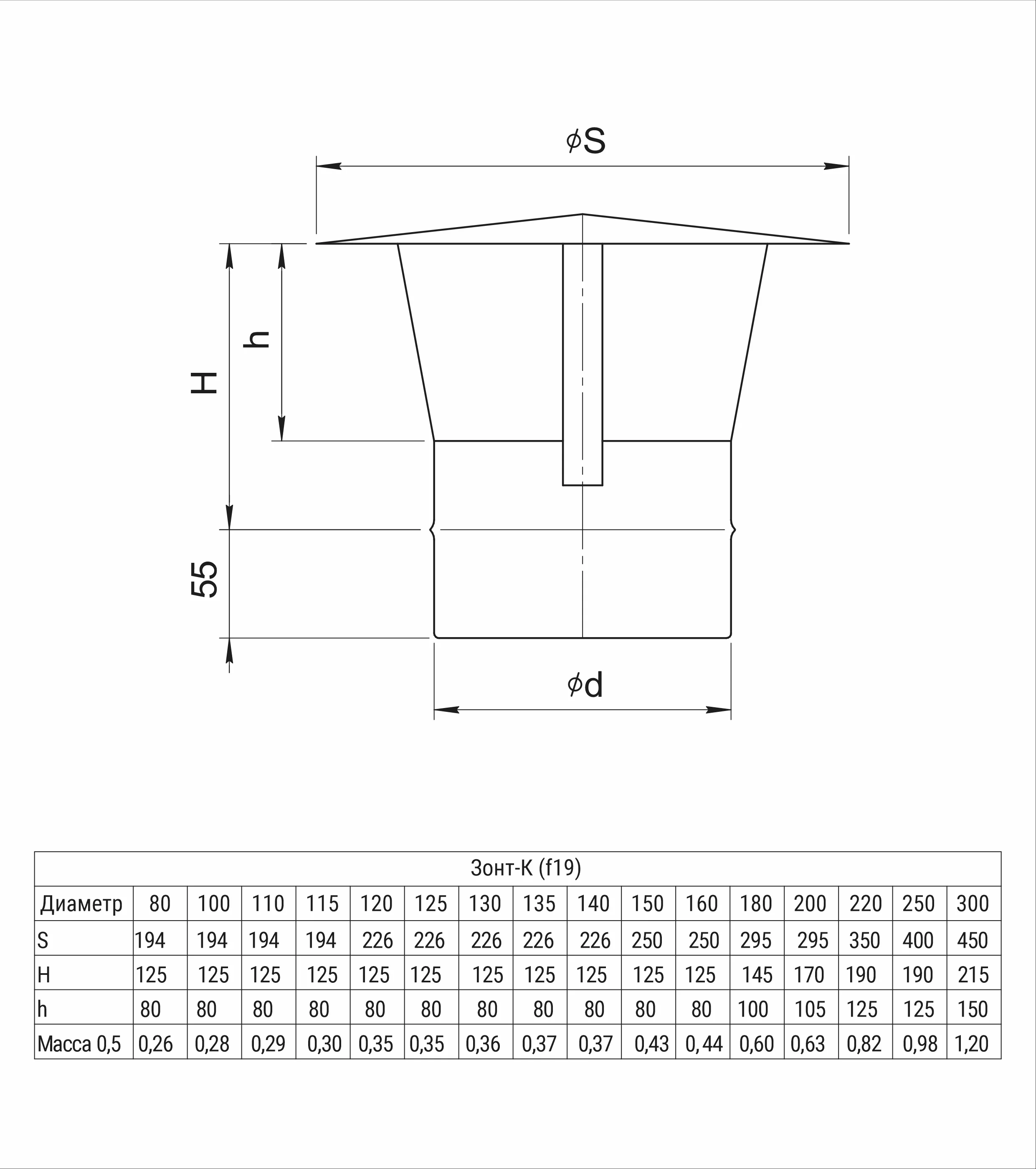 Зонт - К   (430/0,5 мм) Ф120       (4шт) - Изображение №2